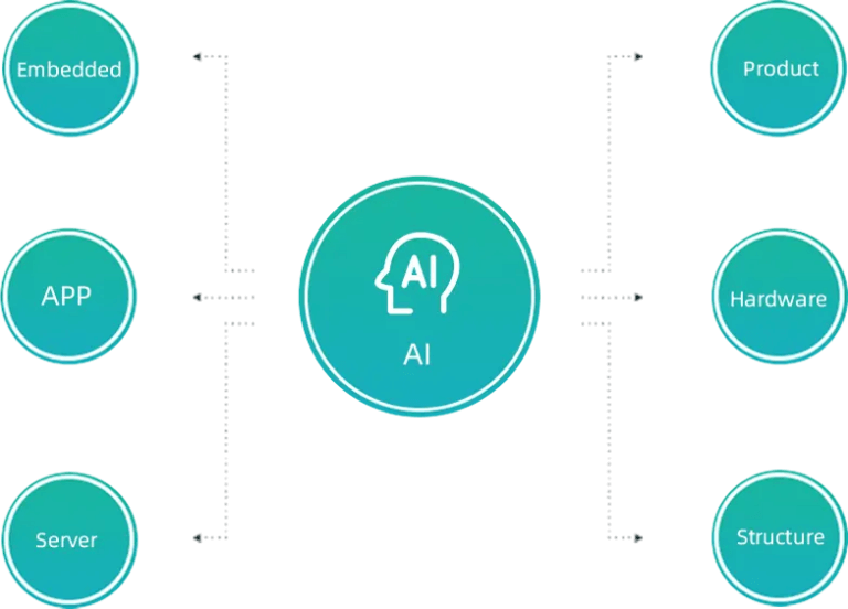 About Us - CloudEdge.App
